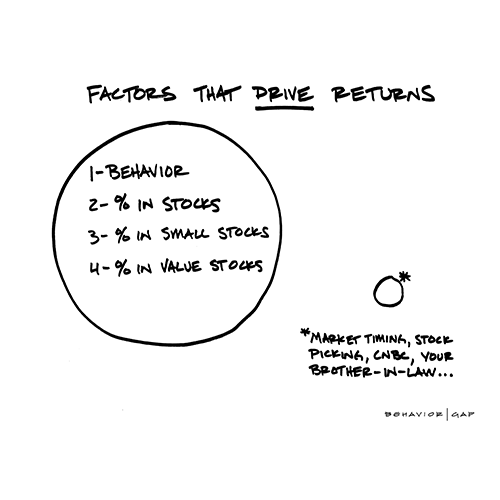 Investment Management Factors