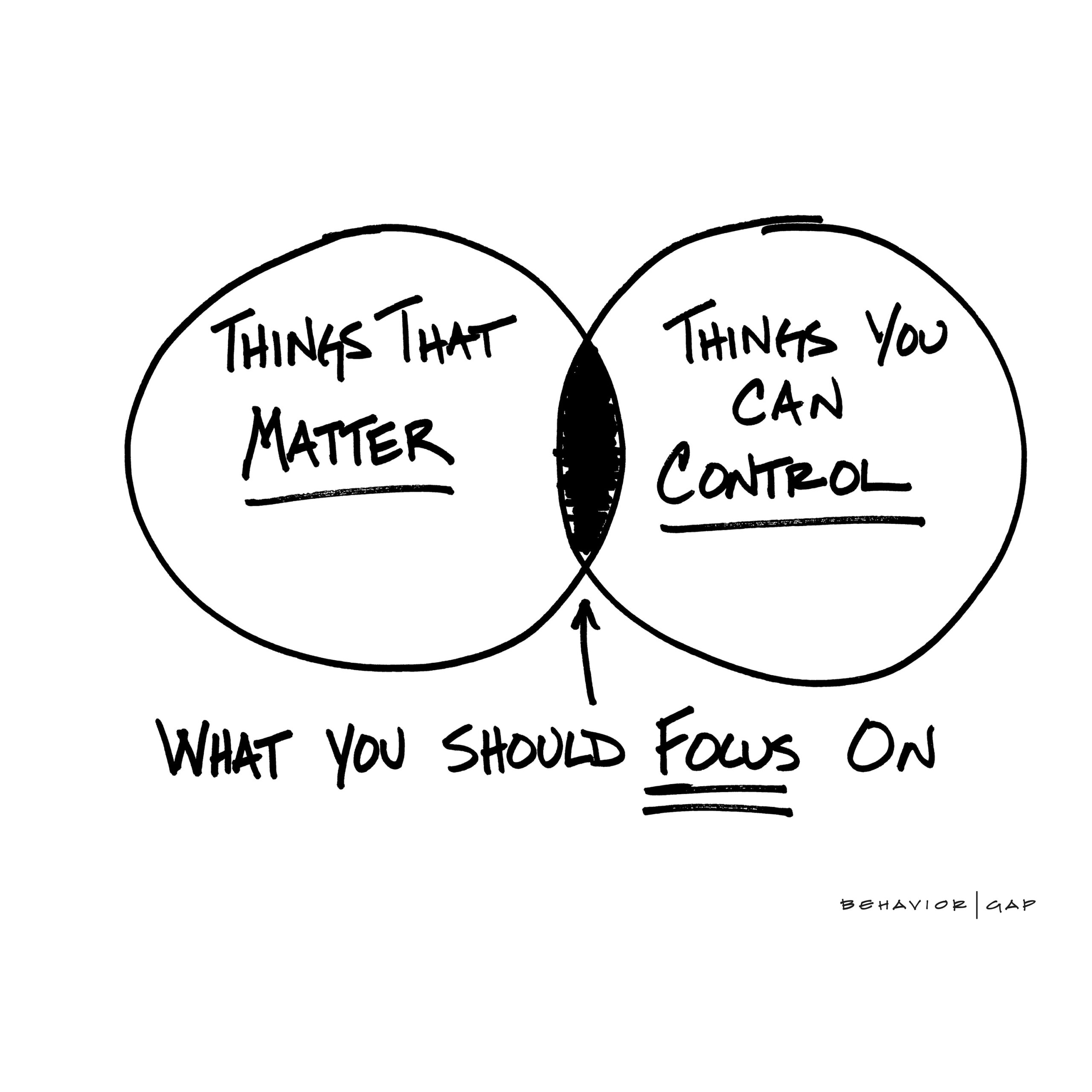 Relationship Management, Focus on Things That Matter